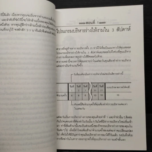 บริหารร่างให้งาม - นันทวรรณ นาวี รูปที่ 6
