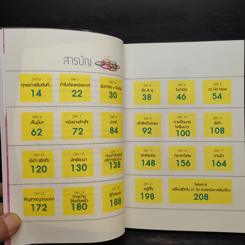 หนังยางล้างใจ - วิสูตร แสงอรุณเลิศ รูปที่ 6