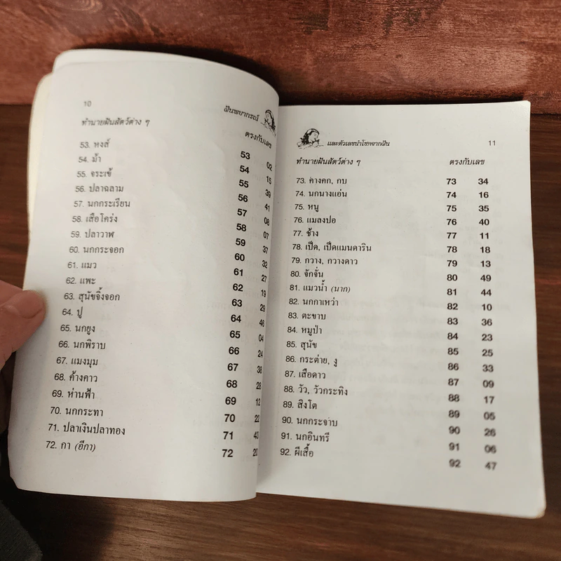 ฝันพยากรณ์ - ญาณทิพย์ รูปที่ 12