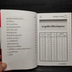สร้างแรงบันดาลใจด้วยฮวงจุ้ย - อาจารย์อัปสร รูปที่ 7