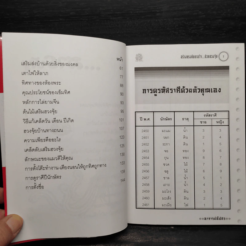 สร้างแรงบันดาลใจด้วยฮวงจุ้ย - อาจารย์อัปสร รูปที่ 7