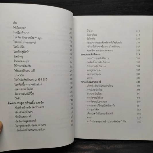 หมอในบ้าน รู้จักโรค รู้จักยา รู้จักป้องกัน - สมนึก (เฉง) นิลบุหงา รูปที่ 9