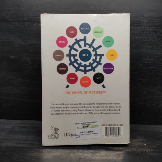 Living Brands - Constantinos Pantidos รูปที่ 2