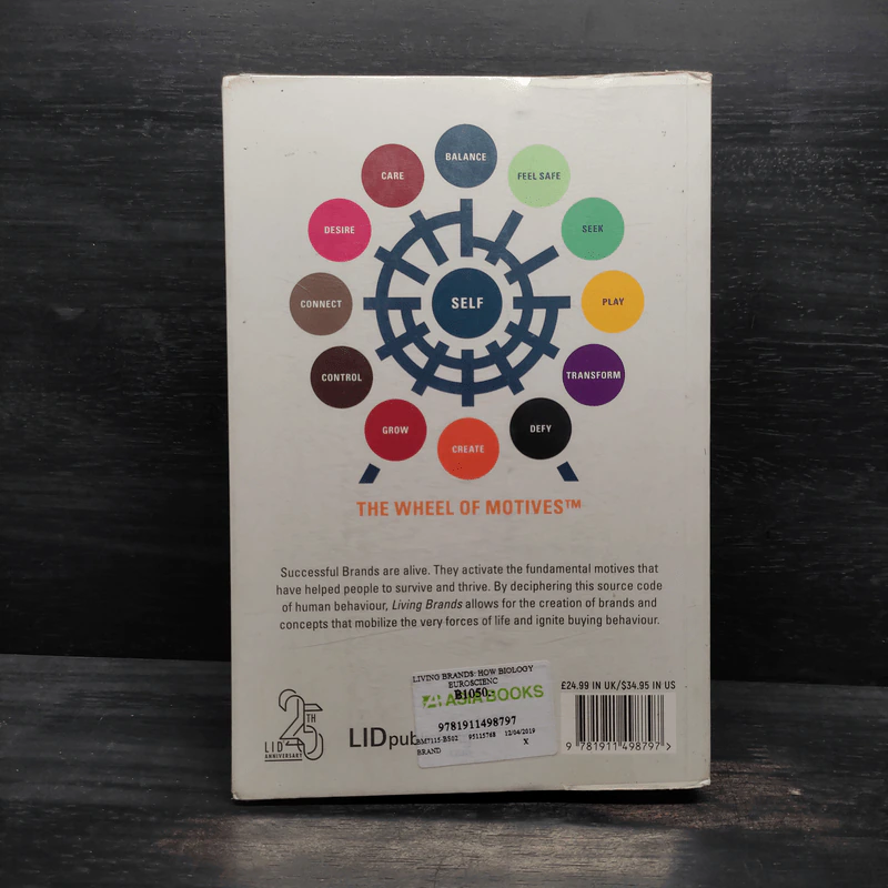 Living Brands - Constantinos Pantidos รูปที่ 2