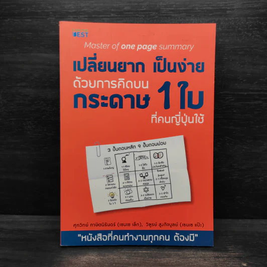 เปลี่ยนยากเป็นง่าย ด้วยการคิดบนกระดาษ 1 ใบ ที่คนญี่ปุ่นใช้ - ศุภวิทย์ ภาษิตนิรันดร์, วุฑูรย์ สูงกิจบูล รูปที่ 1