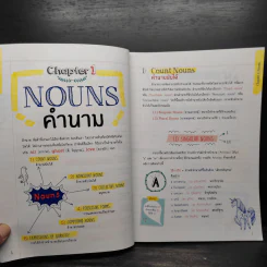 Perfect English Grammar คัมภีร์ไวยากรณ์อังกฤษ พิชิตข้อสอบ - ภัทรา ภัทรภูรีรักษ์ รูปที่ 7