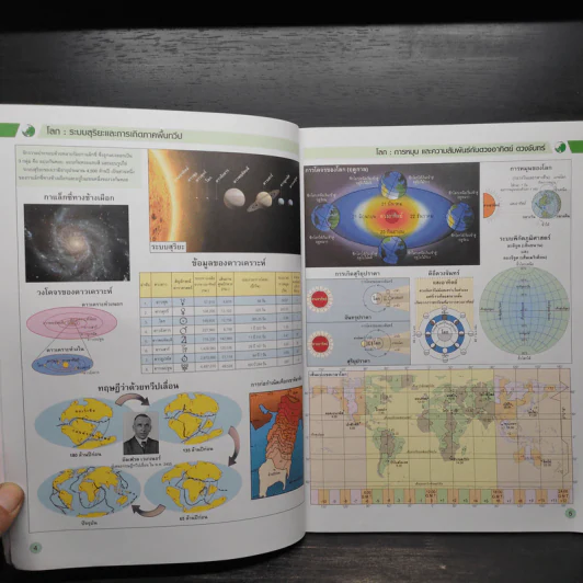 World Atlas - เอกรินทร์ สีมหาศาล รูปที่ 6