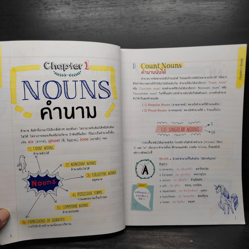 Perfect English Grammar คัมภีร์ไวยากรณ์อังกฤษ พิชิตข้อสอบ - ภัทรา ภัทรภูรีรักษ์ รูปที่ 7