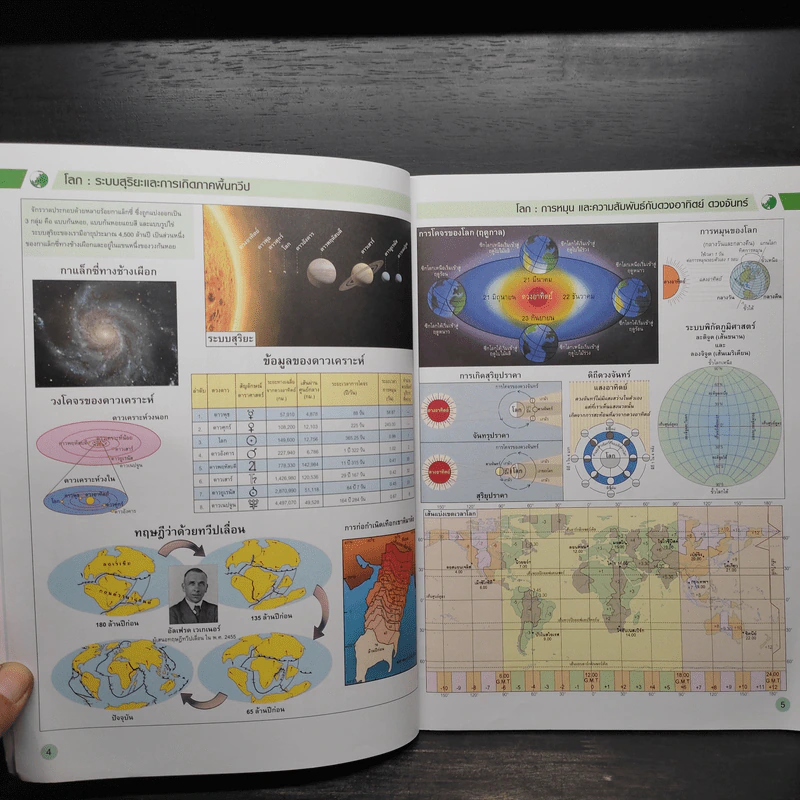World Atlas - เอกรินทร์ สีมหาศาล รูปที่ 6