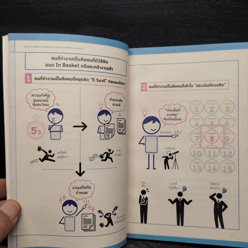 เปลี่ยนวิธีคิดแค่ 5 วิ งานก็สำเร็จไปแล้ว 90% - ทาคาชิ โทริฮาระ (Takashi Torihara) รูปที่ 7