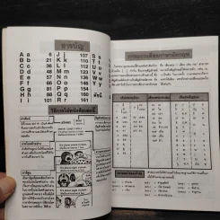 โดเรมอน สอนคำศัพท์ภาษาอังกฤษ รูปที่ 6