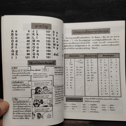 โดเรมอน สอนคำศัพท์ภาษาอังกฤษ รูปที่ 6