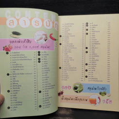 108 โรค 1,009 สมุนไพร - ศักดิ์สิทธิ์ พันธุ์สัตย์ รูปที่ 6