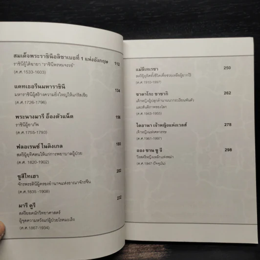 สตรีโลกจารึก - สุพัตรา แซ่ลิ่ม รูปที่ 7
