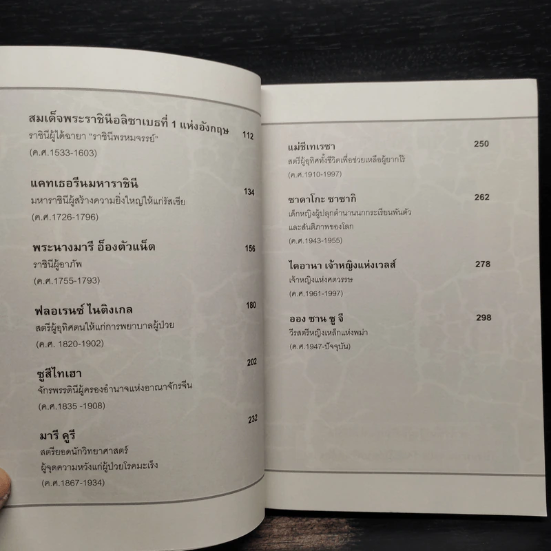สตรีโลกจารึก - สุพัตรา แซ่ลิ่ม รูปที่ 7