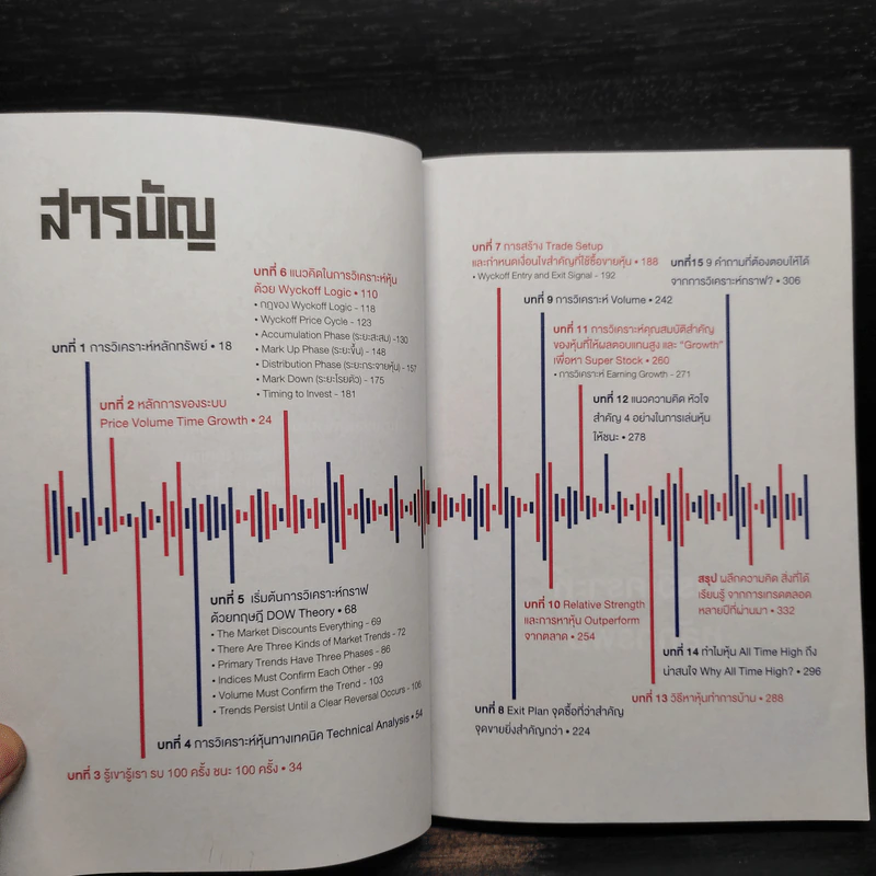 อ่านใจรายใหญ่ด้วยราคาและวอลุ่ม - สุรเชษฐ์ เศรษฐพัชรกุล รูปที่ 6
