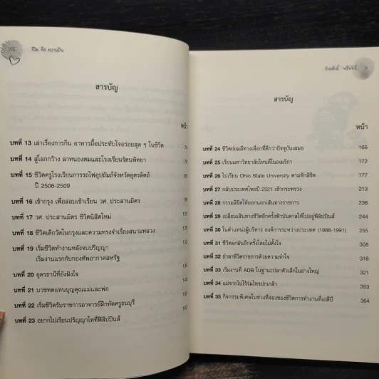 ชีวิตคือความฝัน - ดร.ธำรงศักดิ์ หมื่นจักร์ รูปที่ 7