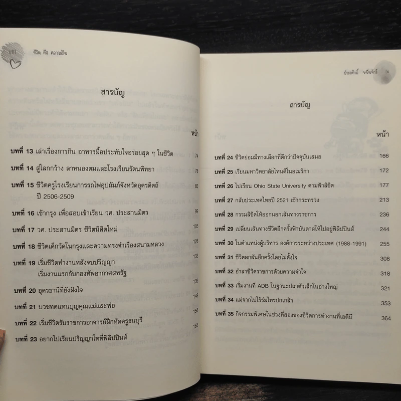 ชีวิตคือความฝัน - ดร.ธำรงศักดิ์ หมื่นจักร์ รูปที่ 7