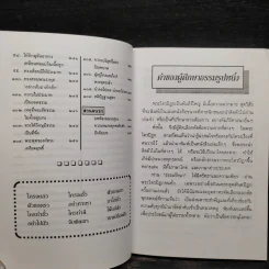 พระไตรปิฎก ฉบับดับทุกข์ - ธรรมรักษา รูปที่ 7