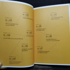 ศิลปะการคิดใหม่ เปลี่ยนชีวิตคุณได้อย่างไร - จอห์น ฮันต์ รูปที่ 5