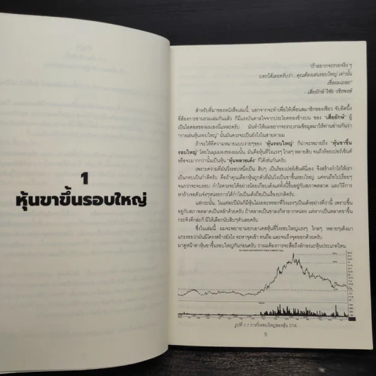 หุ้นขาขึ้นรอบใหญ่ - เซียว จับอิดนึ้ง รูปที่ 7