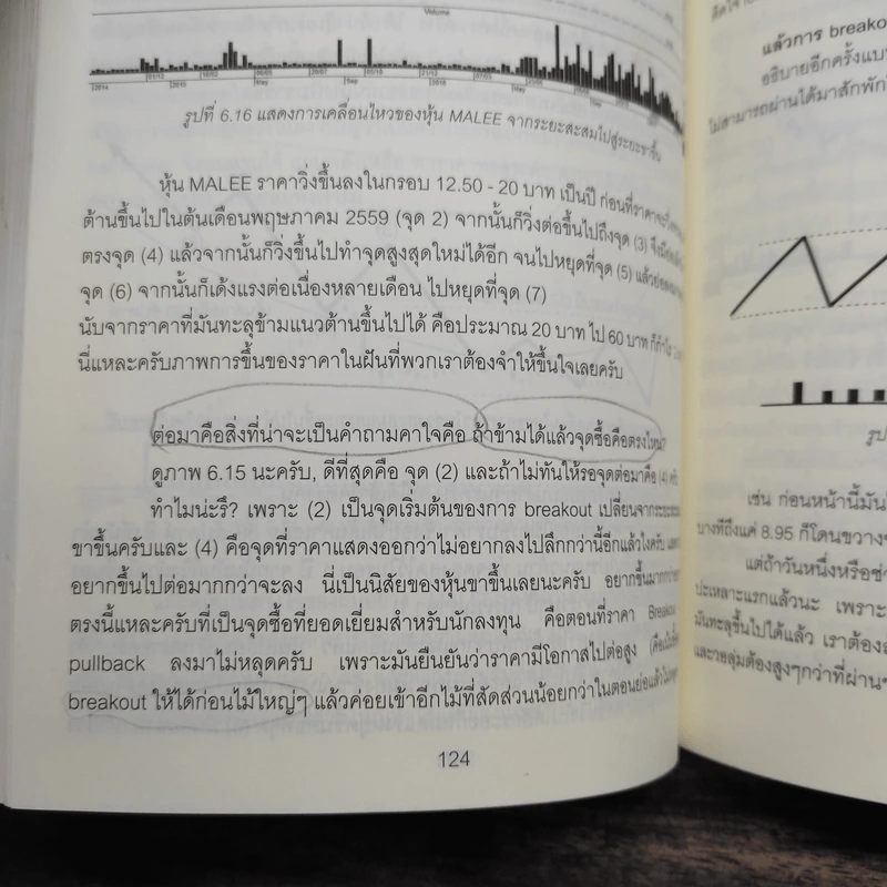 หุ้นขาขึ้นรอบใหญ่ - เซียว จับอิดนึ้ง รูปที่ 9