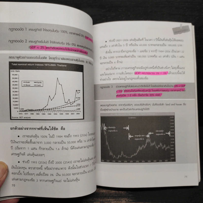 เริ่มเล่นหุ้นอย่างไรให้รวย - มนตรี แสวงเดชา รูปที่ 10