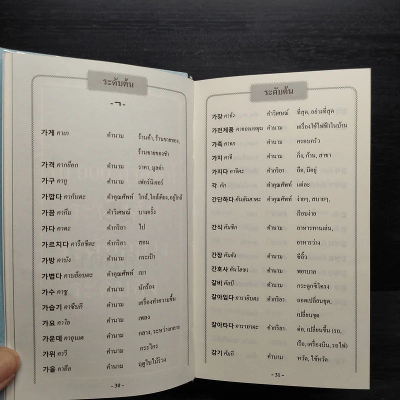 10,000 คำศัพท์เกาหลีต้องรู้ - อี ซอยอน รูปที่ 8