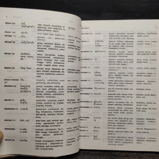คู่มือคำเหมือน-คำตรงข้าม อังกฤษ-ไทย รูปที่ 6