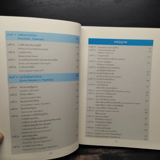 จิตเวช ศิริราช DSM-5 รูปที่ 8