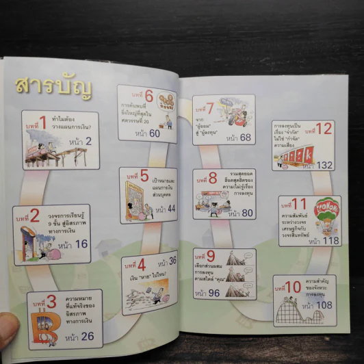 อยากรวยต้องรู้ รู้จักแผนที่นำทาง รูปที่ 6
