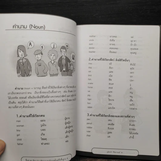 ฟื้นฟู พูด เขียน อ่าน พัฒนาภาษาอังกฤษตั้งแต่พื้นฐาน - ภูมิชาติ วิจิตรานนท์ รูปที่ 6