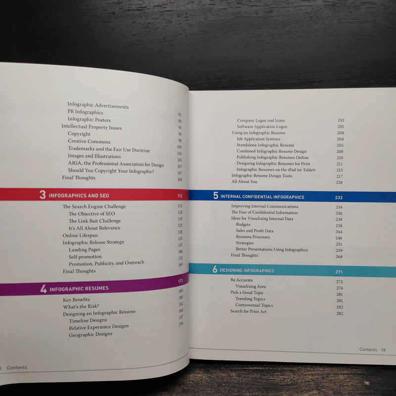 Cool Infographics - Randy Krum รูปที่ 7