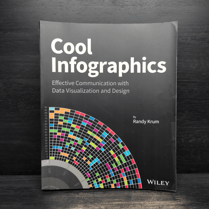 Cool Infographics - Randy Krum รูปที่ 1