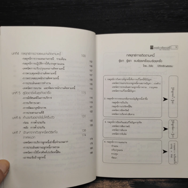 กลยุทธ์การติดตามหนี้ - วิชัย ปิติเจริญธรรม รูปที่ 7