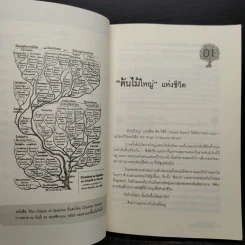 ต้นกำเนิดแบรนด์ The Origin of Brands - Al Ries, Laura Ries รูปที่ 7