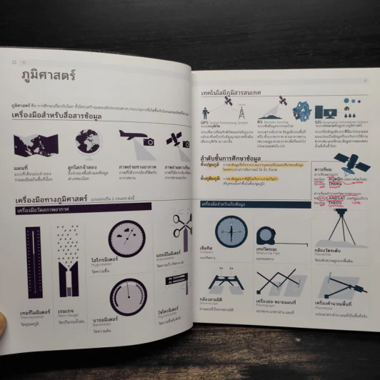 หนังสือวิเศษ Infographic สังคมศึกษา สรุป ม.ปลาย Version 4.1 รูปที่ 7