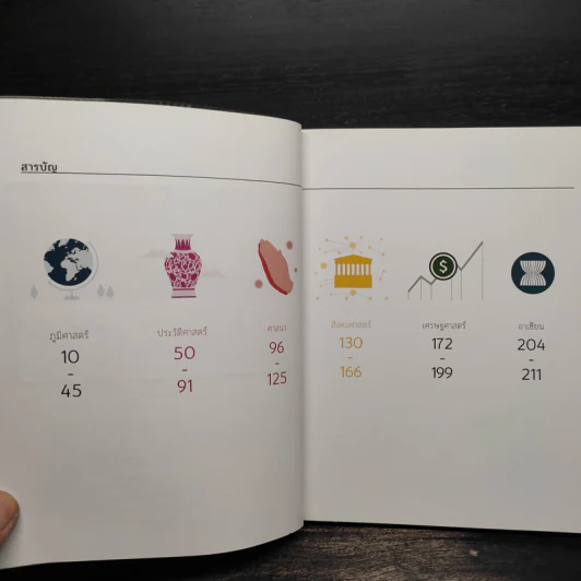 หนังสือวิเศษ Infographic สังคมศึกษา สรุป ม.ปลาย Version 4.1 รูปที่ 6