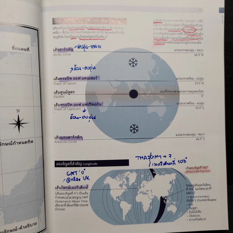 หนังสือวิเศษ Infographic สังคมศึกษา สรุป ม.ปลาย Version 4.1 รูปที่ 8