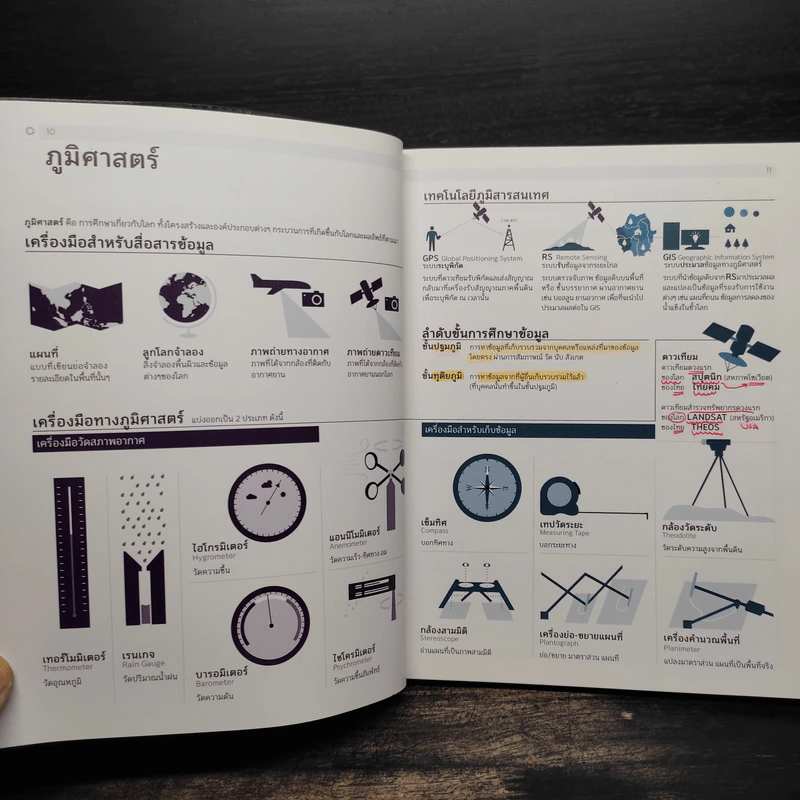หนังสือวิเศษ Infographic สังคมศึกษา สรุป ม.ปลาย Version 4.1 รูปที่ 7