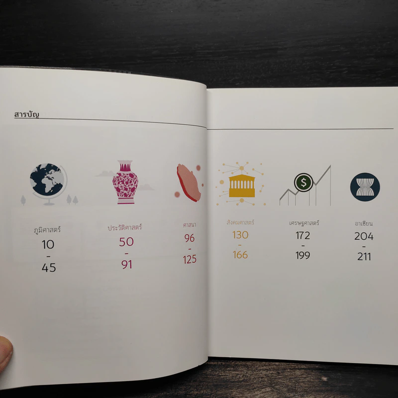 หนังสือวิเศษ Infographic สังคมศึกษา สรุป ม.ปลาย Version 4.1 รูปที่ 6