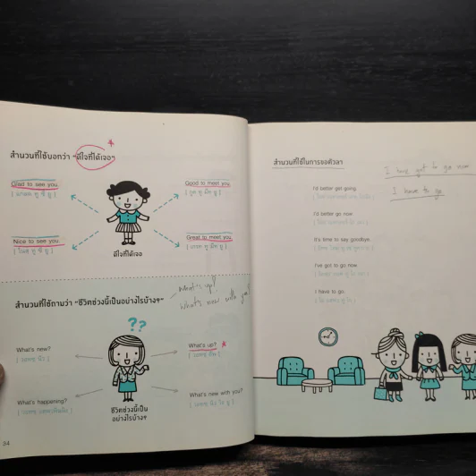 Daily English Conversation สนทนาภาษาอังกฤษในชีวิตประจำวัน - ทิพย์ธิดา บุตรฉุย รูปที่ 9