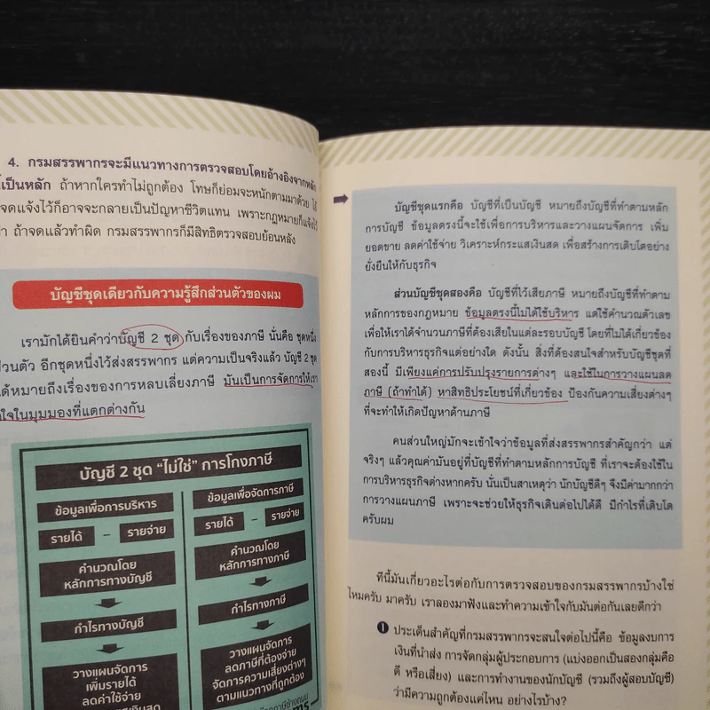 ภาษีธุรกิจ 101 - TaxBugnoms รูปที่ 9