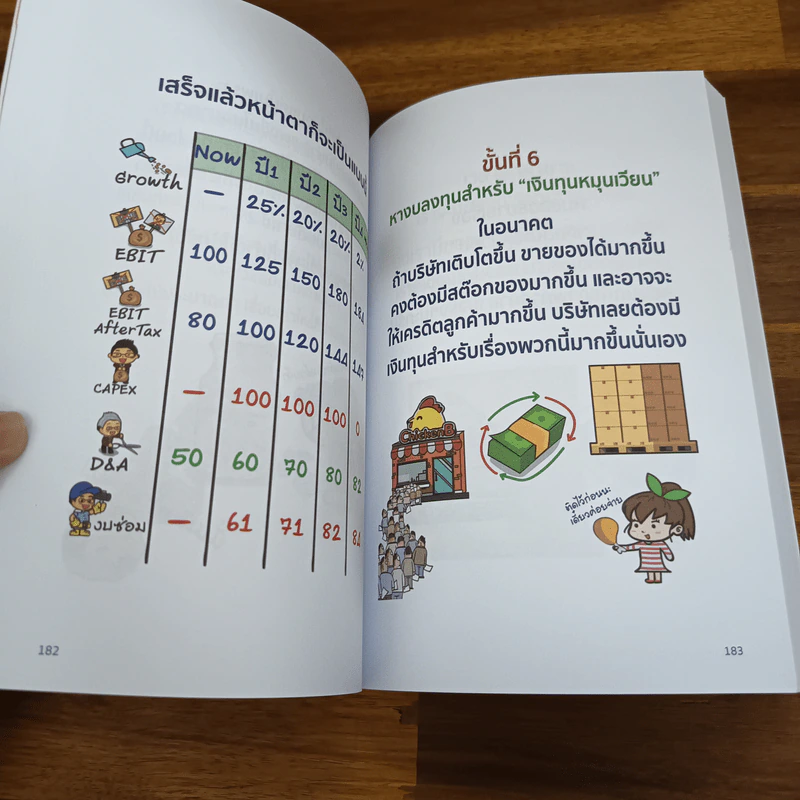 วิเคราะห์มูลค่าหุ้นเล่มนี้ง่ายฝุดๆ (พร้อมตัวอย่างจริง) รูปที่ 9
