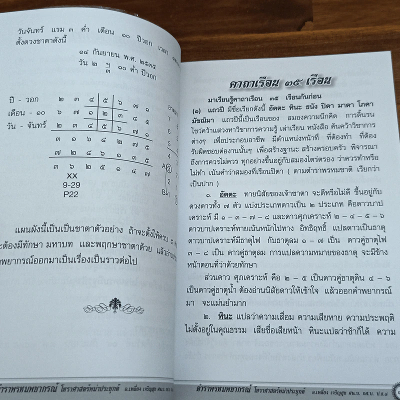 ตำราพรหมพยากรณ์ โหราศาสตร์พม่า - อ.เหลี่ยง เจริญสุข รูปที่ 8