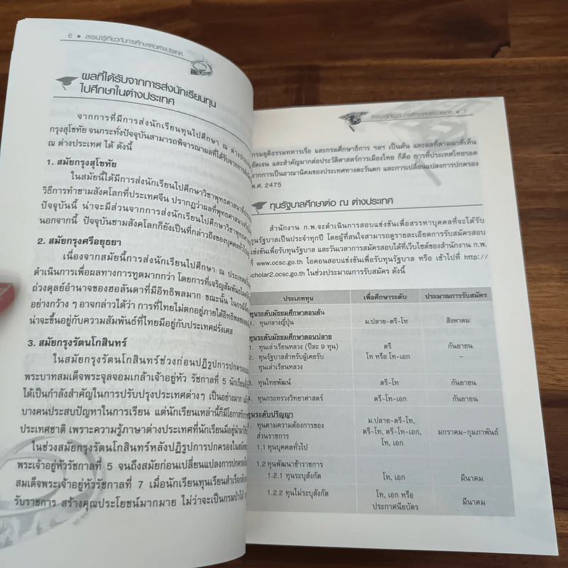 สาระน่ารู้เกี่ยวกับการศึกษาต่างประเทศ รูปที่ 8