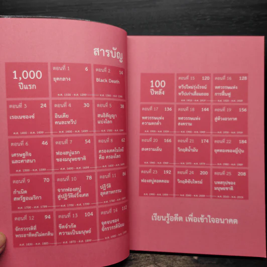 เศรษฐกิจโลก 1,000 ปี - ลงทุนแมน รูปที่ 6