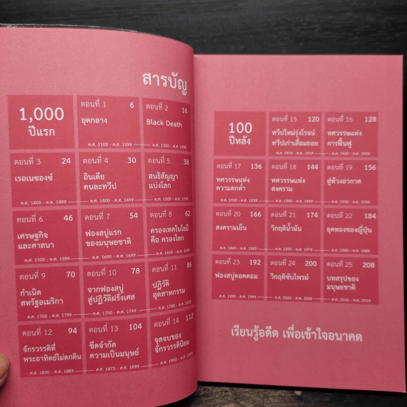 เศรษฐกิจโลก 1,000 ปี - ลงทุนแมน รูปที่ 6