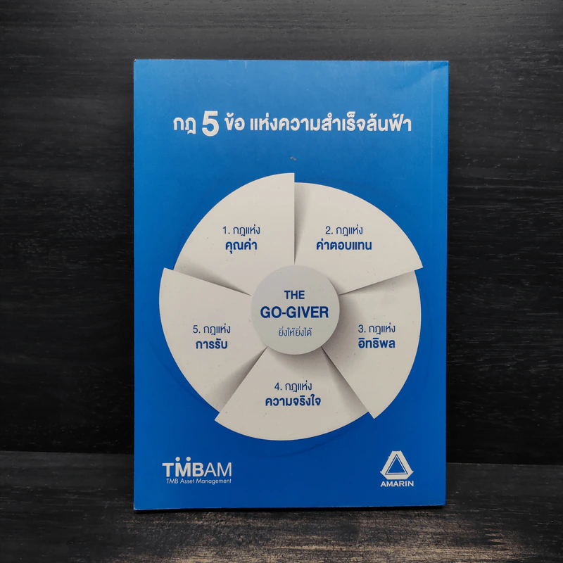 ยิ่งให้ยิ่งได้ The Go-Giver - บ๊อบ เบิร์ก, จอห์น เดวิด มานน์ รูปที่ 2