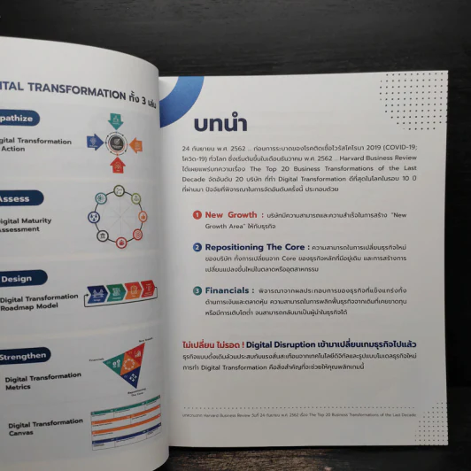 Digital Transformation Compass - ธนพงศ์พรรณ ธัญญรัตตกุล รูปที่ 6